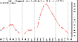 Milwaukee Weather Outdoor Temperature (vs) Heat Index (Last 24 Hours)