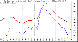 Milwaukee Weather Outdoor Temperature (vs) THSW Index per Hour (Last 24 Hours)