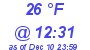 Milwaukee Weather Dewpoint High High Today