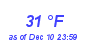 Milwaukee Weather Dewpoint High High Month