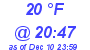 Milwaukee Weather Dewpoint High Low Today