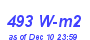 Milwaukee Weather Solar Radiation High Month