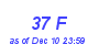 Milwaukee Weather THSW Index High Month