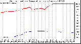 Milwaukee Weather Outdoor Humidity vs. Temperature Every 5 Minutes