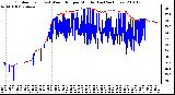 Milwaukee Weather Outdoor Temp (vs) Wind Chill per Minute (Last 24 Hours)