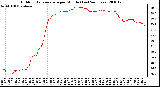 Milwaukee Weather Outdoor Temperature per Minute (Last 24 Hours)