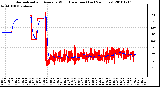 Milwaukee Weather Normalized and Average Wind Direction (Last 24 Hours)