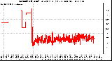 Milwaukee Weather Normalized Wind Direction (Last 24 Hours)