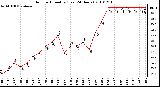 Milwaukee Weather Outdoor Humidity (Last 24 Hours)