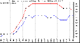 Milwaukee Weather Outdoor Temperature (vs) Wind Chill (Last 24 Hours)