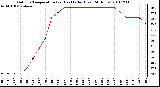 Milwaukee Weather Outdoor Temperature (vs) Heat Index (Last 24 Hours)