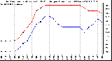 Milwaukee Weather Outdoor Temperature (vs) THSW Index per Hour (Last 24 Hours)