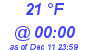 Milwaukee Weather Dewpoint High Low Today