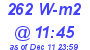 Milwaukee Weather Solar Radiation High Today