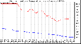 Milwaukee Weather Outdoor Humidity vs. Temperature Every 5 Minutes
