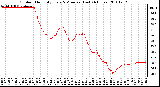 Milwaukee Weather Outdoor Humidity Every 5 Minutes (Last 24 Hours)