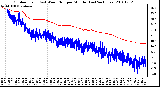 Milwaukee Weather Outdoor Temp (vs) Wind Chill per Minute (Last 24 Hours)