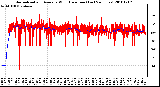 Milwaukee Weather Normalized and Average Wind Direction (Last 24 Hours)