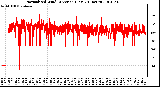 Milwaukee Weather Normalized Wind Direction (Last 24 Hours)