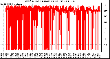 Milwaukee Weather Wind Direction (Last 24 Hours)