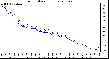 Milwaukee Weather Wind Chill (Last 24 Hours)