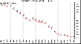 Milwaukee Weather Dew Point (Last 24 Hours)