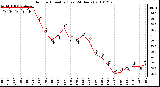Milwaukee Weather Outdoor Humidity (Last 24 Hours)