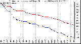 Milwaukee Weather Outdoor Temperature (vs) Wind Chill (Last 24 Hours)