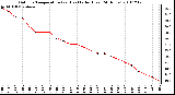 Milwaukee Weather Outdoor Temperature (vs) Heat Index (Last 24 Hours)