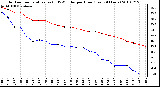 Milwaukee Weather Outdoor Temperature (vs) THSW Index per Hour (Last 24 Hours)