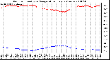 Milwaukee Weather Outdoor Humidity vs. Temperature Every 5 Minutes