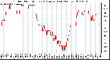 Milwaukee Weather Outdoor Humidity Every 5 Minutes (Last 24 Hours)