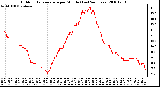 Milwaukee Weather Outdoor Temperature per Minute (Last 24 Hours)