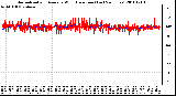 Milwaukee Weather Normalized and Average Wind Direction (Last 24 Hours)