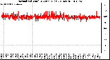 Milwaukee Weather Normalized Wind Direction (Last 24 Hours)