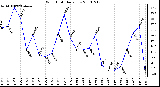 Milwaukee Weather Wind Chill Daily Low