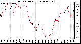 Milwaukee Weather Outdoor Humidity (Last 24 Hours)