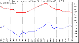 Milwaukee Weather Outdoor Temperature (vs) Wind Chill (Last 24 Hours)