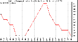 Milwaukee Weather Outdoor Temperature (vs) Heat Index (Last 24 Hours)