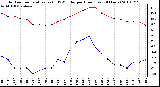 Milwaukee Weather Outdoor Temperature (vs) THSW Index per Hour (Last 24 Hours)