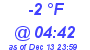 Milwaukee Weather Dewpoint High Low Today