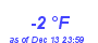 Milwaukee Weather Dewpoint High Low Month