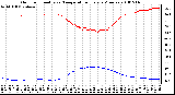 Milwaukee Weather Outdoor Humidity vs. Temperature Every 5 Minutes