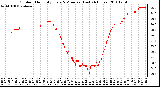 Milwaukee Weather Outdoor Humidity Every 5 Minutes (Last 24 Hours)