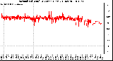 Milwaukee Weather Normalized Wind Direction (Last 24 Hours)