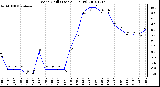 Milwaukee Weather Wind Chill (Last 24 Hours)