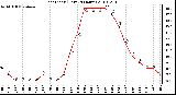 Milwaukee Weather Heat Index (Last 24 Hours)