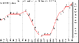 Milwaukee Weather Outdoor Humidity (Last 24 Hours)