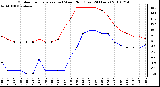 Milwaukee Weather Outdoor Temperature (vs) Wind Chill (Last 24 Hours)