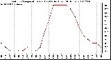 Milwaukee Weather Outdoor Temperature (vs) Heat Index (Last 24 Hours)